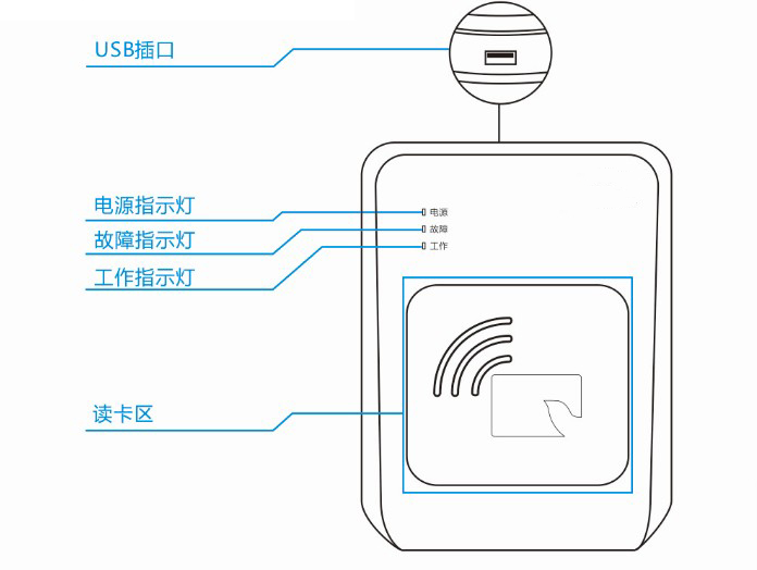 考場(chǎng)專(zhuān)用身份證識別器指示燈位置