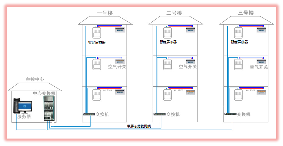 網(wǎng)絡(luò )屏蔽器安裝示意圖