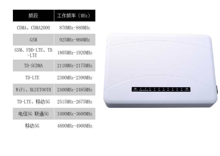 DZ-810M5G型屏蔽器(又名手機信號干擾器、手機信號隔斷器、手機信號抑制器、手機信號阻斷器、、會(huì )議信息保密機)是我公司采用國外先進(jìn)技術(shù)，根據國內移動(dòng)通信實(shí)際情況精心研制成功的高科技產(chǎn)品，本產(chǎn)品由我公司自主研發(fā)、生產(chǎn)，它可以有效地屏蔽發(fā)射臺與手機之間的微波信號。由于本產(chǎn)品采用全新進(jìn)口原裝器件、專(zhuān)業(yè)機器貼片焊接技術(shù)、流水線(xiàn)批量化生產(chǎn)、高效嚴格的管理水平，保障了產(chǎn)品品質(zhì)一流、性能穩定、長(cháng)期耐用！