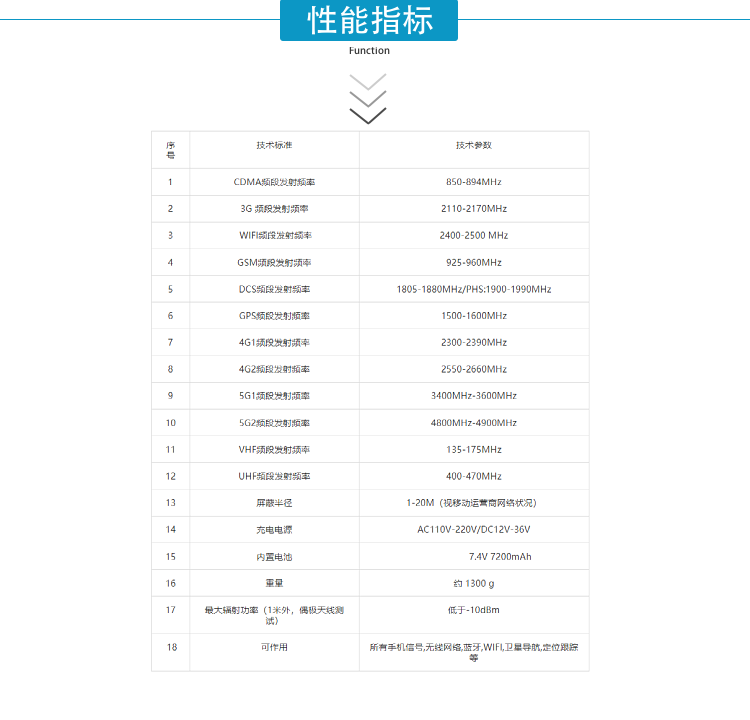 該設備可以有效地屏蔽所有2G/3G/4G/5G手機、GPS/北斗定位、2.4GWiFi（WLAN/ZIGBEE/BLUETOOTH)等無(wú)線(xiàn)通信信號。