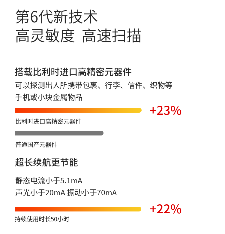 1、超高靈敏度，聲光、振動(dòng)同步報警，性能穩定，適合探測所有金屬；
2、報警方式：振動(dòng)、聲光報警，帶耳機輸出功能（耳機選配），在需要安檢的學(xué)校高考場(chǎng)地及需要對探測結果保密時(shí)，可采用耳機輸出模式；