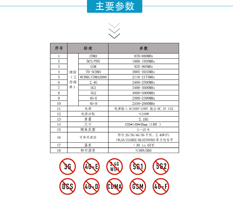 1、DCS：1805MHz-1920MHz；

2、CDMA：870MHz-880MHz；

3、GSM：920MHz-960MHz；

4、3G：3010MHz-3170MHz；

5、4G：2300MHz-2400MHz；

6、4G LTE：2555MHz-2655MHz；

7、5G：3400MHz-3600MHz；

8、4800MHz-4900MHz。