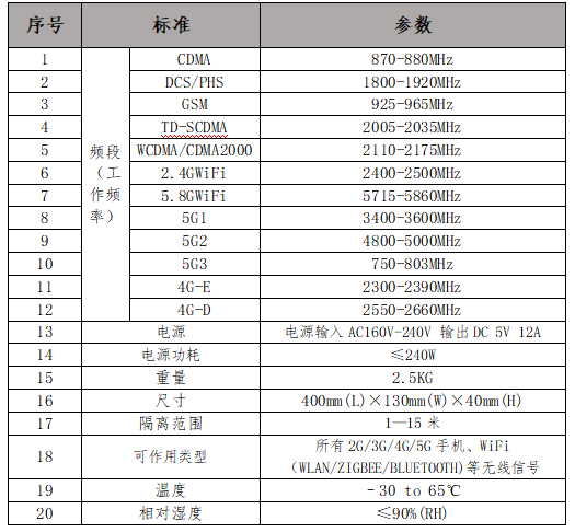 重慶市秀山縣考場(chǎng)5G屏蔽器產(chǎn)品參數